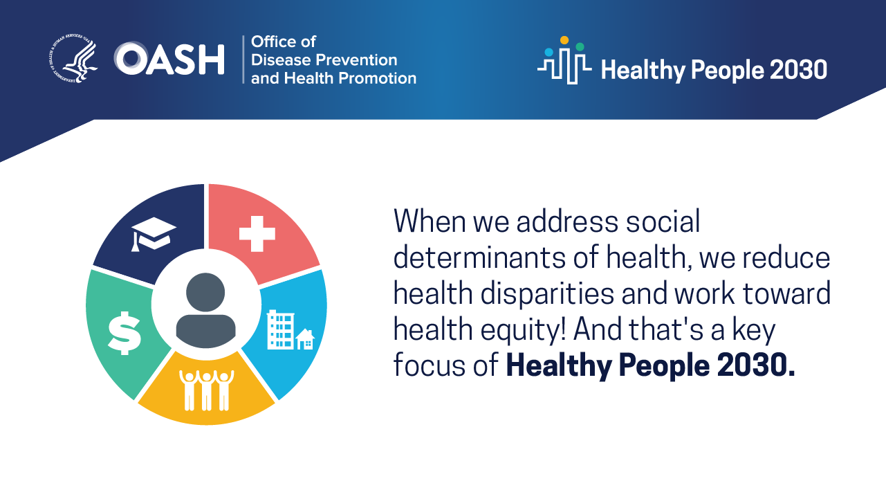 When we address social determinants of health, we reduce health disparities and work toward health equity! And that's a key focus of Healthy People 2030.