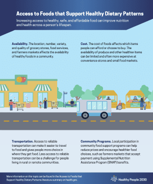 A thumbnail for the SDOH Access to Food Infographic pdf.