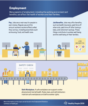 A thumbnail for the SDOH Employment infographic pdf.